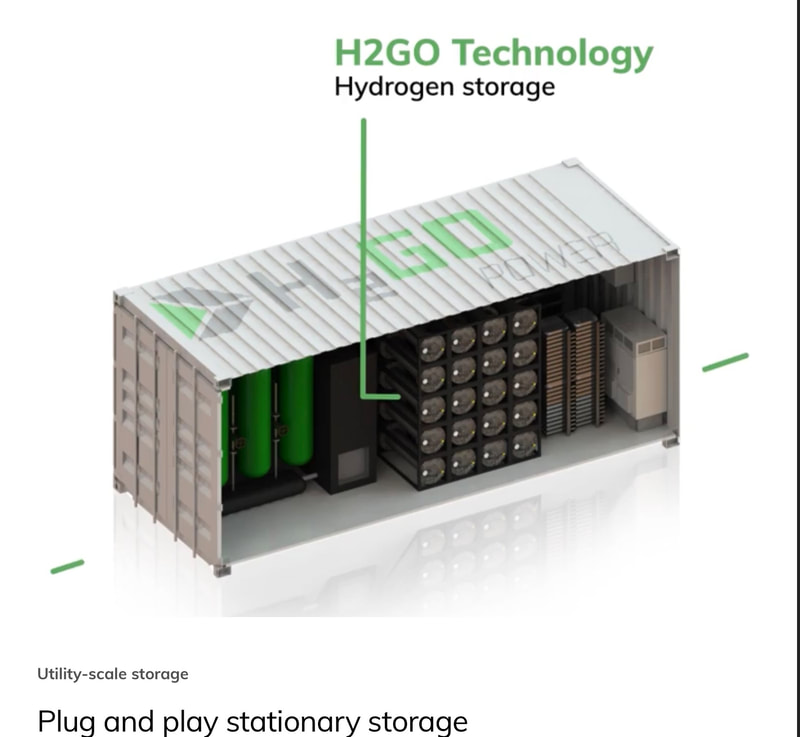 H2GO Technology hydrogen storage container for plug and play
